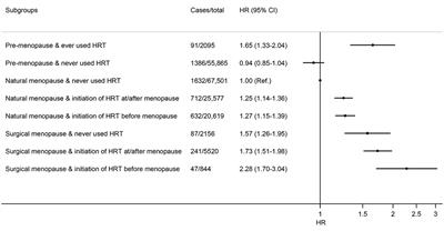 Menopausal characteristics and hormone replacement therapy in relation to long-term risk of cholecystectomy in women